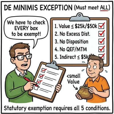 Checklist for PFIC $25k/$50k De Minimis Exception showing conjunctive requirements