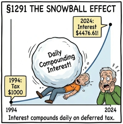 PFIC §1291 interest compounding illustration for EAs/CPAs