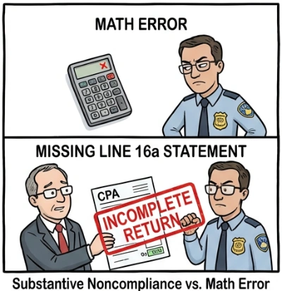 Comparison chart: Computational Error vs. Substantive Noncompliance on Form 8621