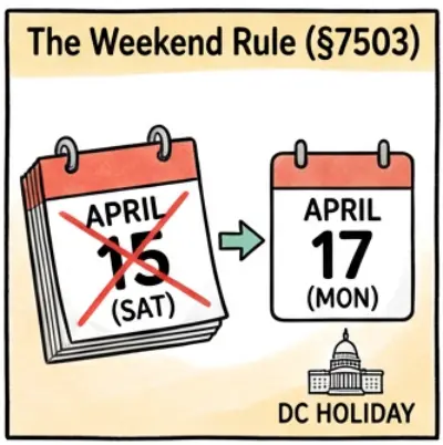 Calendar visualization showing April 15th falling on a weekend or holiday
