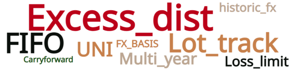 PFIC §1291 and §1296 key difficulty word cloud