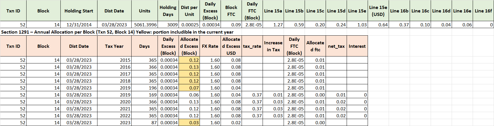 PFIC §1291 Excel workpapers generated for Form 8621